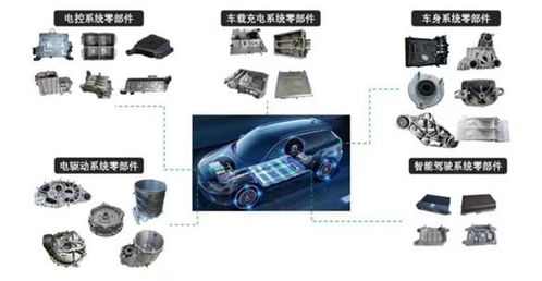 啟新模具完成數(shù)億元B輪融資，重點布局一體化壓鑄領域