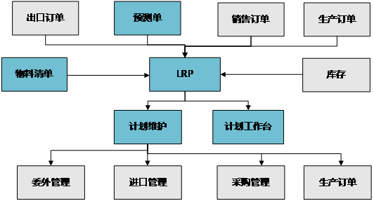 用友ERP-U8生產管理軟件 驅動上海制造企業(yè)智能化升級的專業(yè)服務